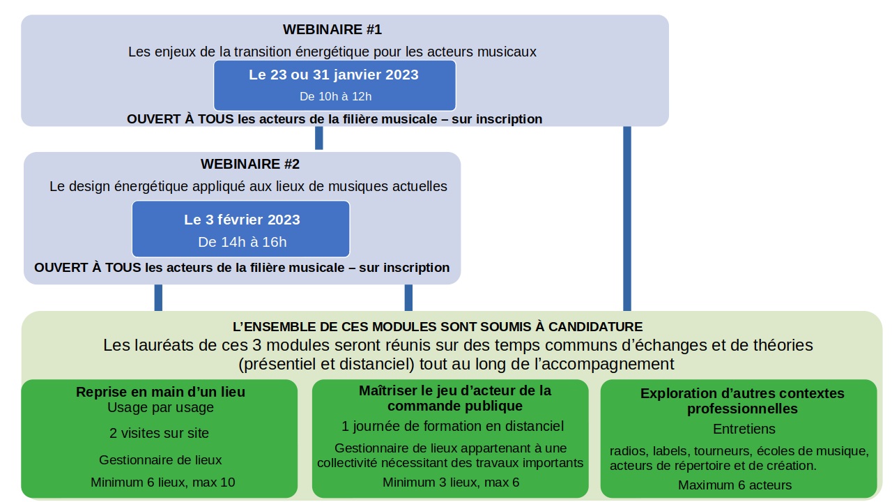Schema